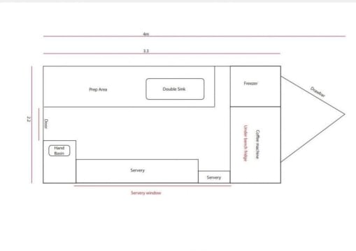 Established Events Coffee Trailer Proven Festival & Exhibition Business
