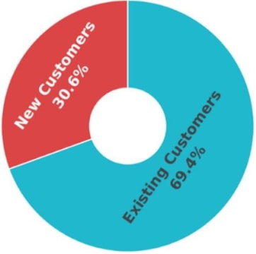 Profit Fortress: Essential Supply, Timeless Demand