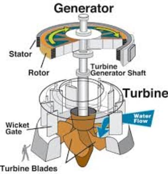 Mechanical Project Services Business – Renewable Energy Sector