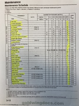 Motorcycle Service Business For Sale