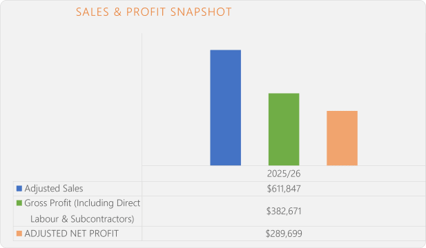PROTECTIVE PROFIT SHIELD