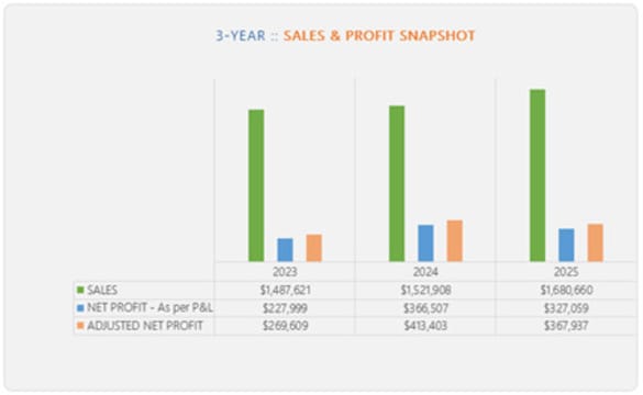 The Compliance Contractor: Where Projects Start – and Finish
