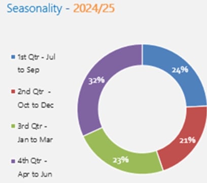 Odpeu9srhbuujjb9jx0n