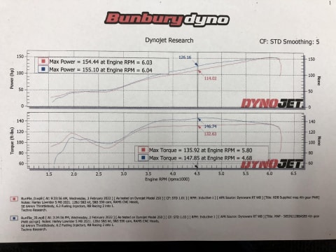 Exciting opportunity for lovers of motorcycles and anything Harley.