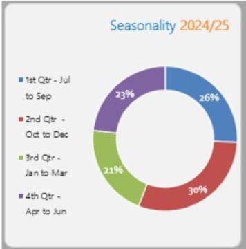 Profit Fortress: Essential Supply, Timeless Demand