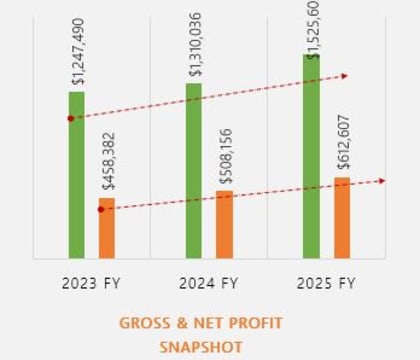 BUILT FOR STRENGTH, BACKED BY DEMAND-MUST-HAVE PRODUCTS for Mining, Commercial and Government