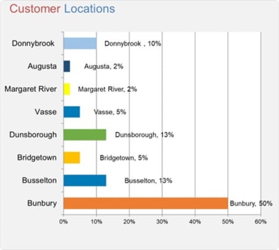 Pud3qdhlpwrm3atwxvb7