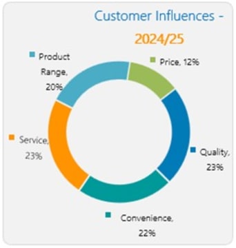 When the Government... Becomes Your Sales Team