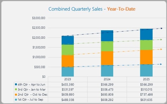 Profit Fortress: Essential Supply, Timeless Demand