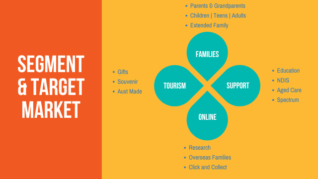 A Unique Opportunity