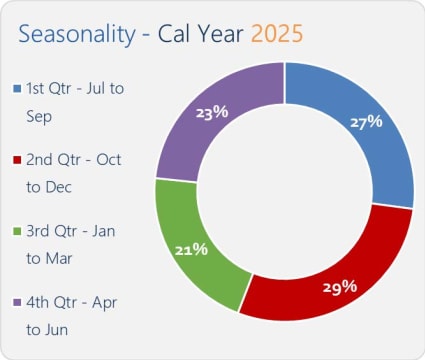 ​Asset-Backed | Flexible Hours | Systemised | Scalable Hire