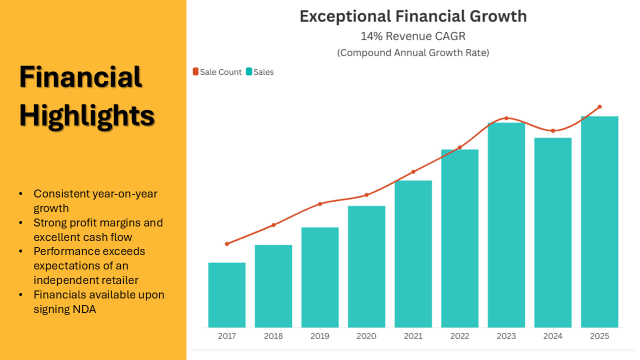 A Unique Opportunity