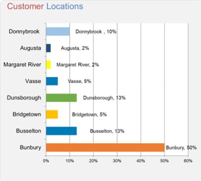 Srjzkqwyiqj5gbpommms