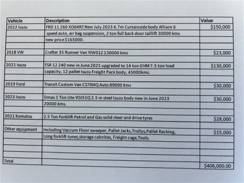 Established Transport Business in Lithgow, Bathurst and Central West