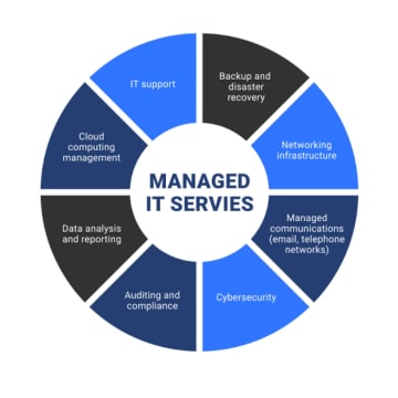 High-Growth Managed IT & Cybersecurity MSP