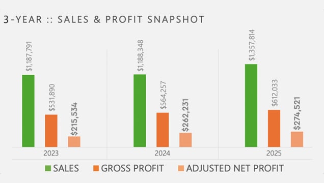 Established Premium Bookshop :: South West WA :: Lifestyle Returns