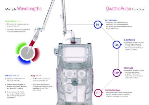 Premium Tattoo Removal & Skin Rejuvenation Laser