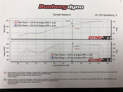 Exciting opportunity for lovers of motorcycles and anything Harley.