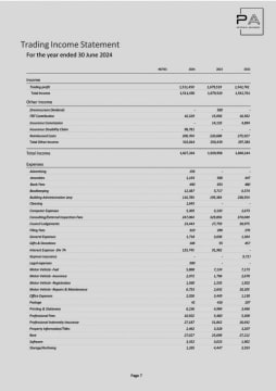 Highly Profitable Building Surveyor Business