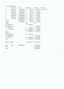 AIRBNB PROPERTY INVESTMENT . UNIQUE INVESTMENT. RETIRE IN ONE YEAR