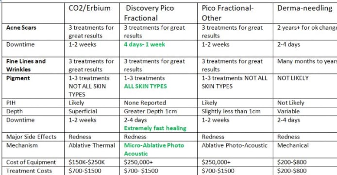 Premium Tattoo Removal & Skin Rejuvenation Laser