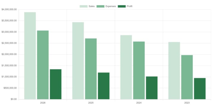 Vertical Transportation Consultancy Opportunity  Revenue $3.9m, EBITDA $1.2m