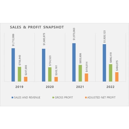 CATCH A BUSINESS THAT RETURNS $484K-PA