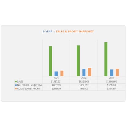 The Compliance Contractor: Where Projects Start – and Finish