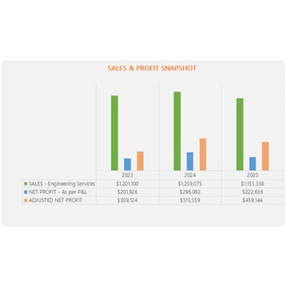 Essential Industrial Fabrication & Maintenance Business 28 YEAR TRACK RECORD | APPROX. 47% ROI