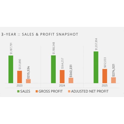 Established Premium Bookshop :: South West WA :: Lifestyle Returns