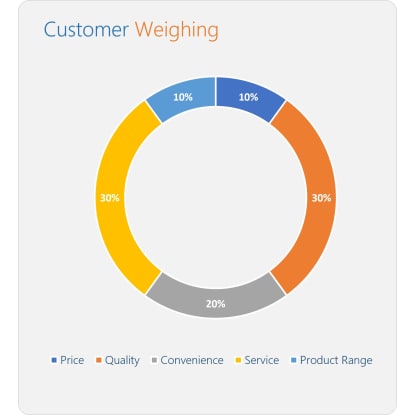 A HIGH-MARGIN SERVICE BUSINESS BUILT ON CASH, TRUST AND LOCKED-IN SUPPLY