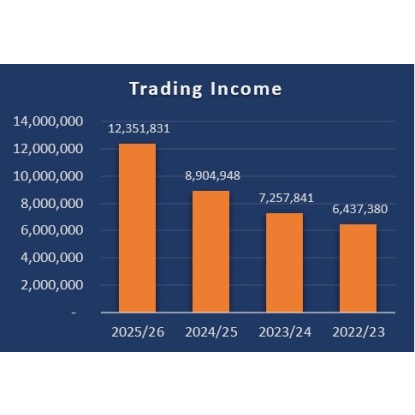 ESTABLISHED CIVIL SERVICES CONTRACTOR β $14ml FORWARD ORDER BOOK, OWNER RETIRING