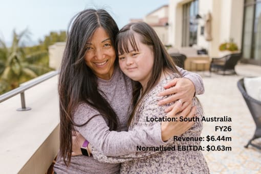LONG ESTABLISHED NDIS PROVIDER - UNIQUE IP, EXCEPTIONAL TEAM & STRONG BRAND