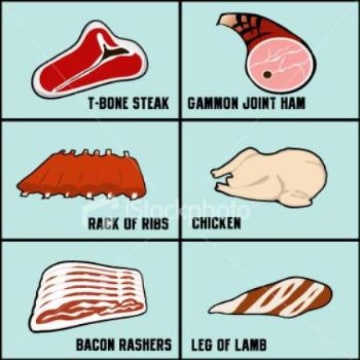 FANTASTIC BUTCHER SHOP - PRIME LOCATION