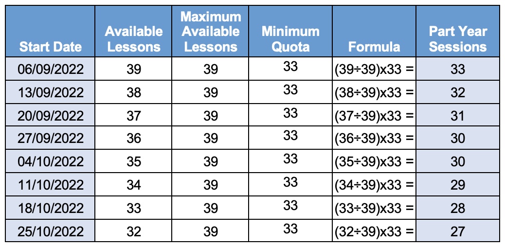 lesson breakdown