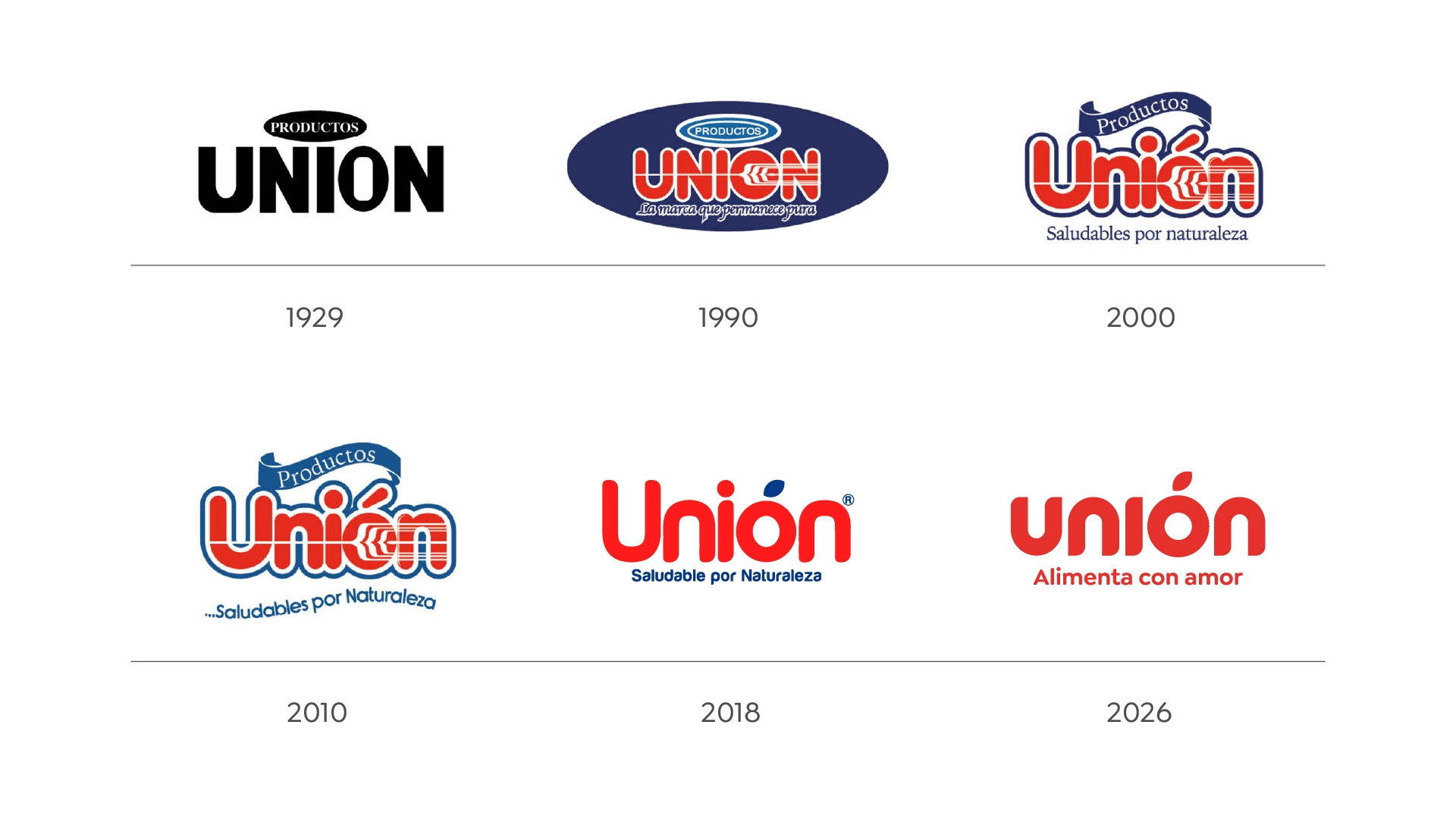 union evolucion logo