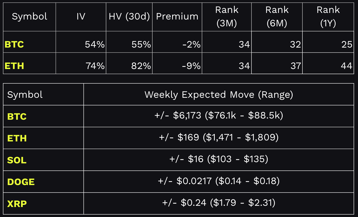 expected moves image