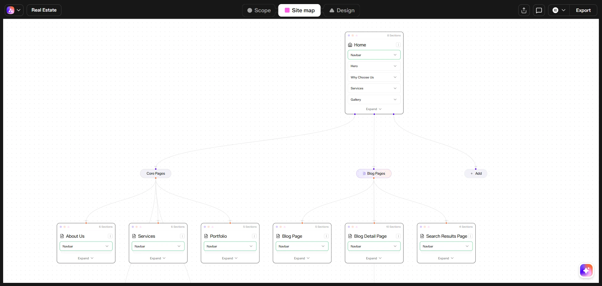 Sitemap Editor showing auto-generated pages and sections in a visual layout