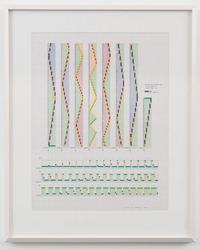 Sonakinatography XVIII