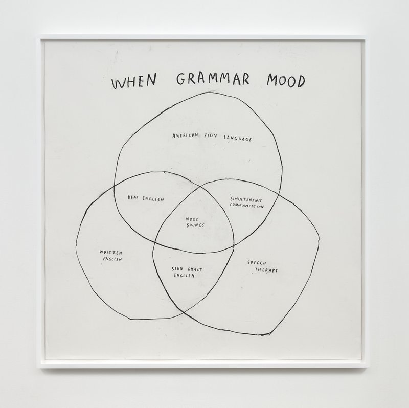 When Grammar Mood