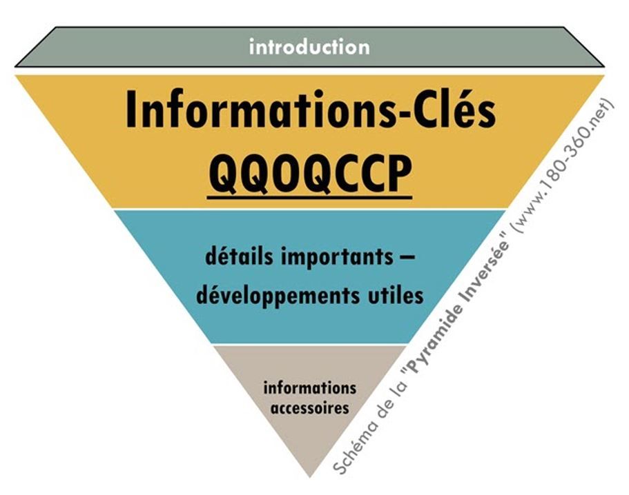 pyramide inversée.JPG