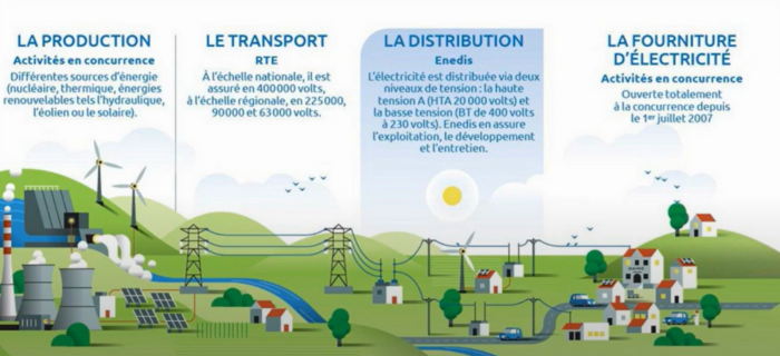 Extia Ingénierie_Distribution Electrique.png