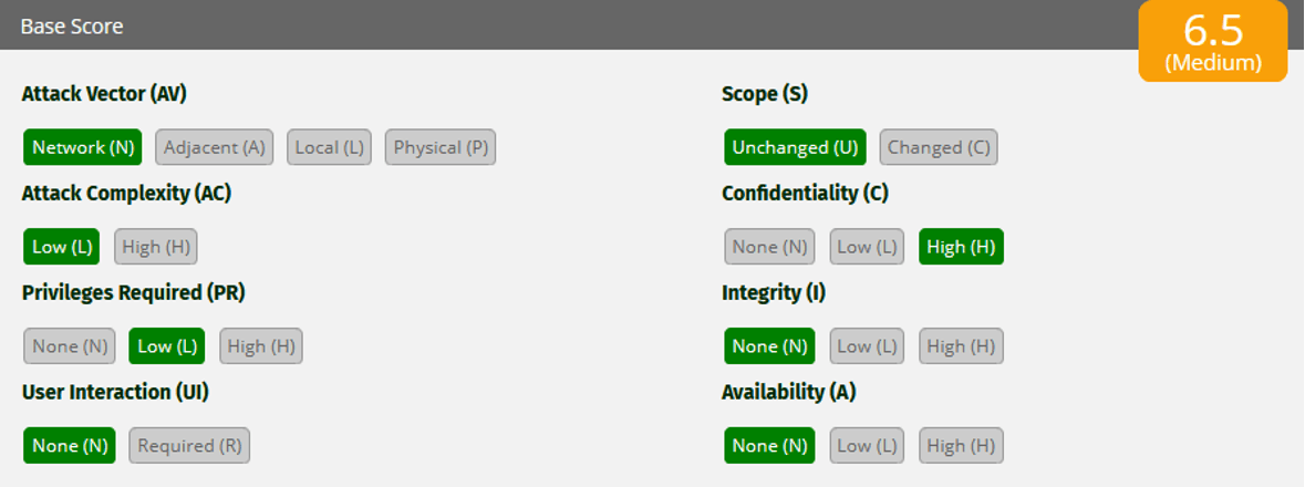 Interface CVSS v3.1 montrant un score de base de 6.5 (moyen) et les vecteurs d'attaque sélectionnés, dont réseau, faible complexité, faible privilège et haute confidentialité.