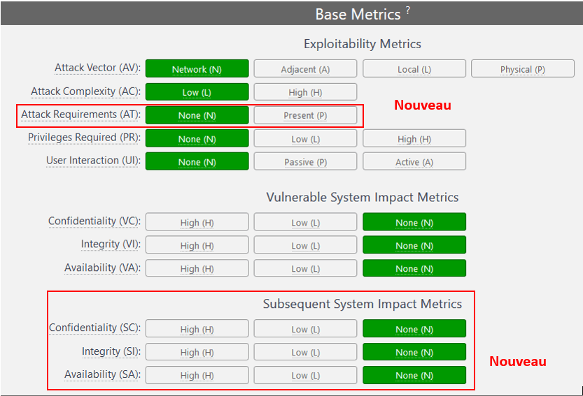 Interface CVSS 4.0 mettant en avant les nouvelles métriques : 'Attack Requirements' et 'Subsequent System Impact Metrics', surlignées en rouge.