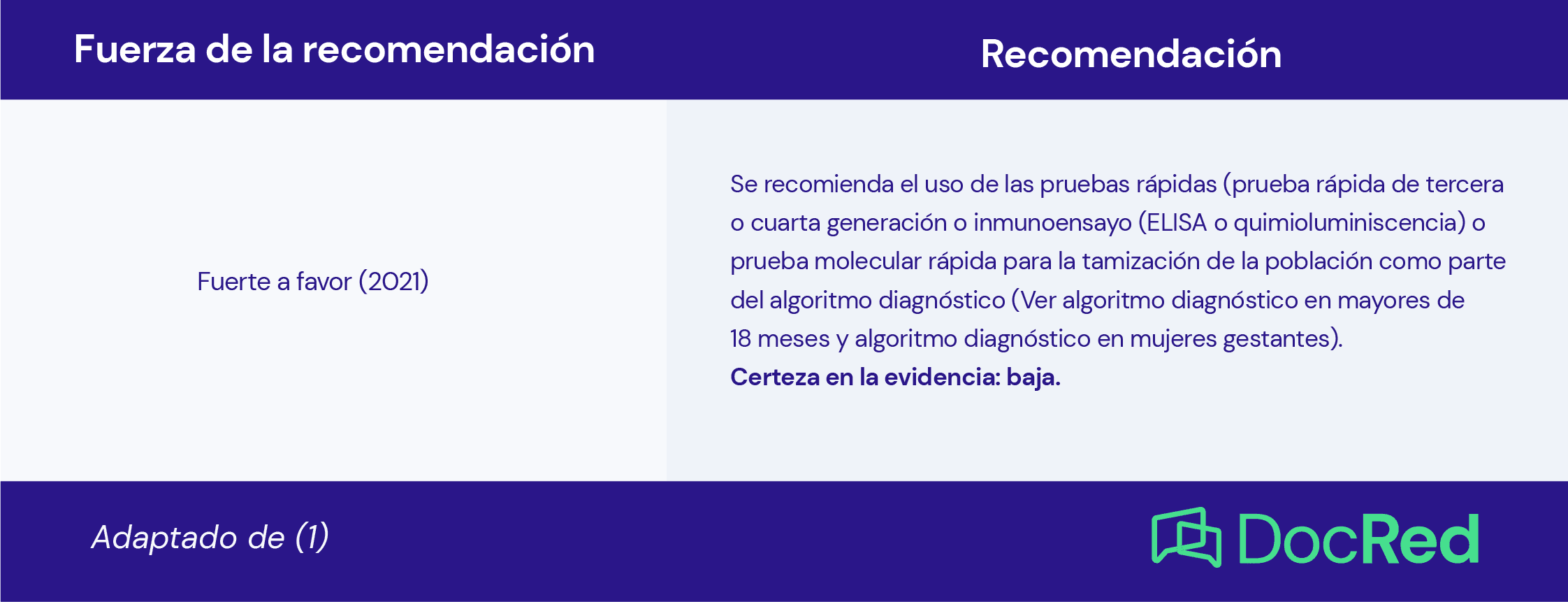 Guía para la atención de la infección por VIH/SIDA 2021. Ministerio de  salud de Colombia