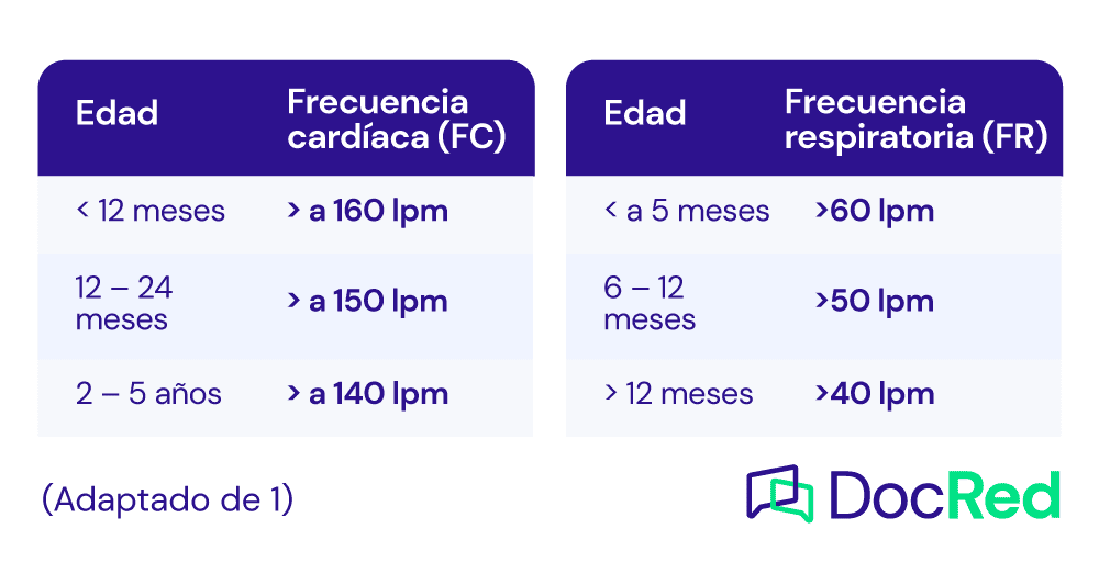 tabla de temperatura corporal