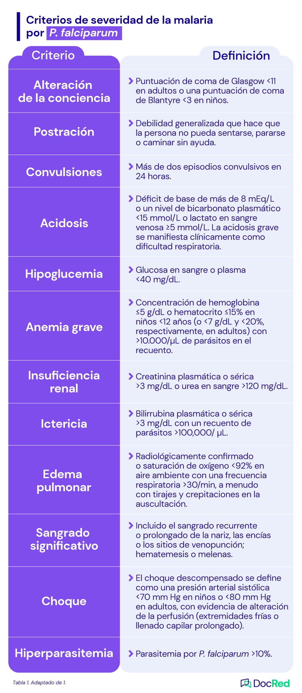 prevención de la malaria