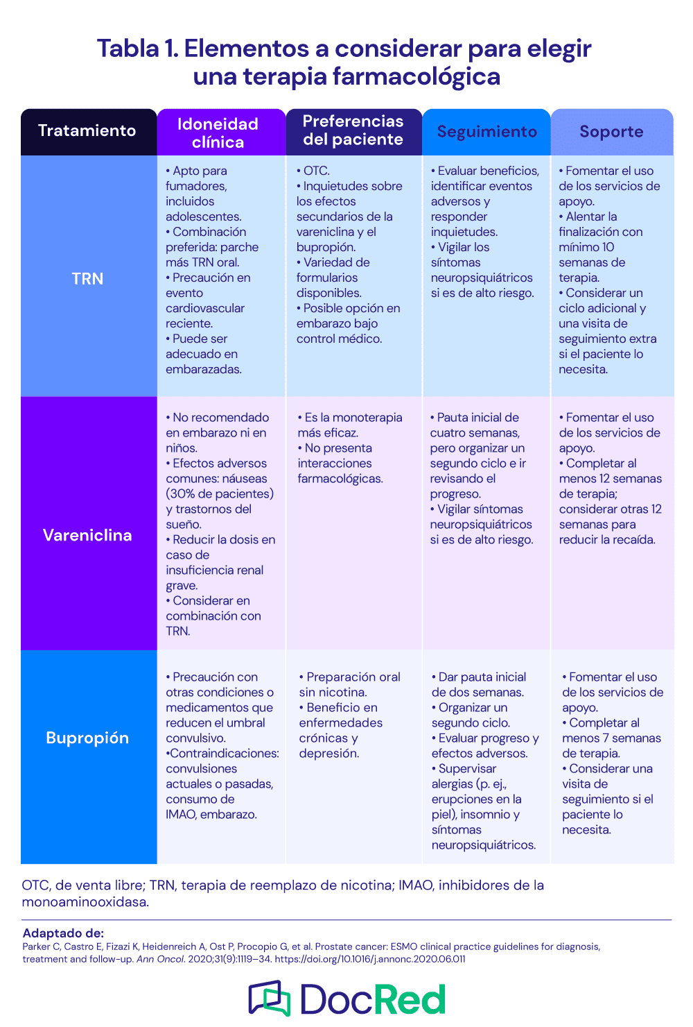 Medikatálogo - A diferencia de la terapia de reemplazo de nicotina