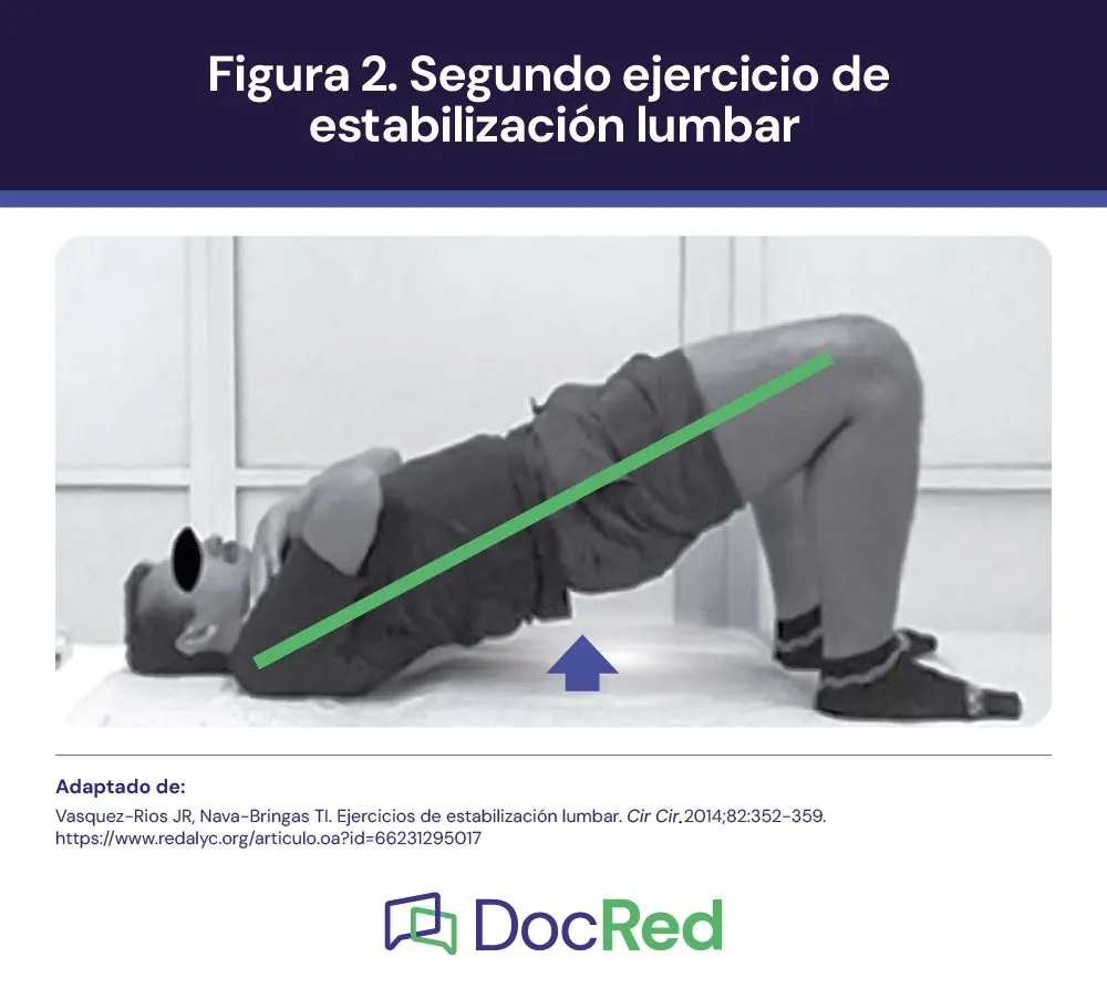 Core training para dolor lumbar, image size:1000x903