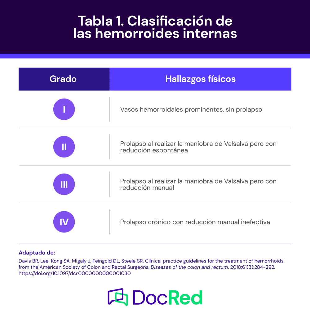 hemorroides tratamiento pdf